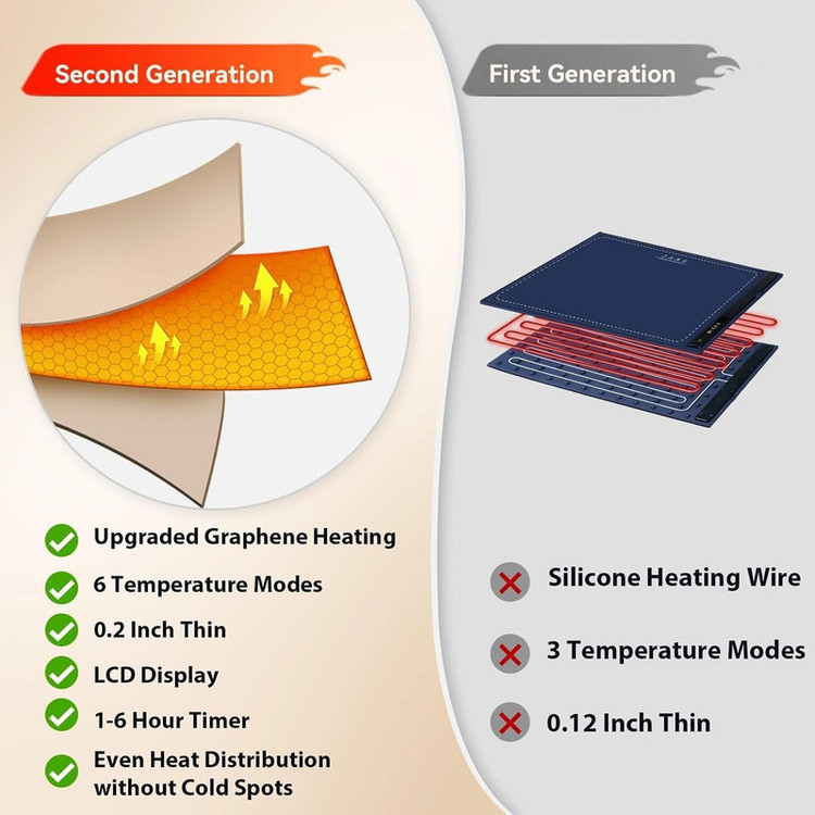 صفحه گرمکننده غذا Porodo Lifestyle Warming Food Mat